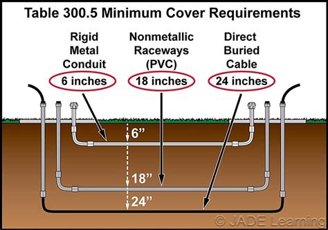 are you allowed to bury an irrigation system electrical box|buried lb wiring diagram.